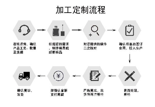 承接各类梯具定造